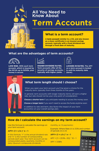 Term-Account-Infographic-Quorum-resized-b4365fedf5-1