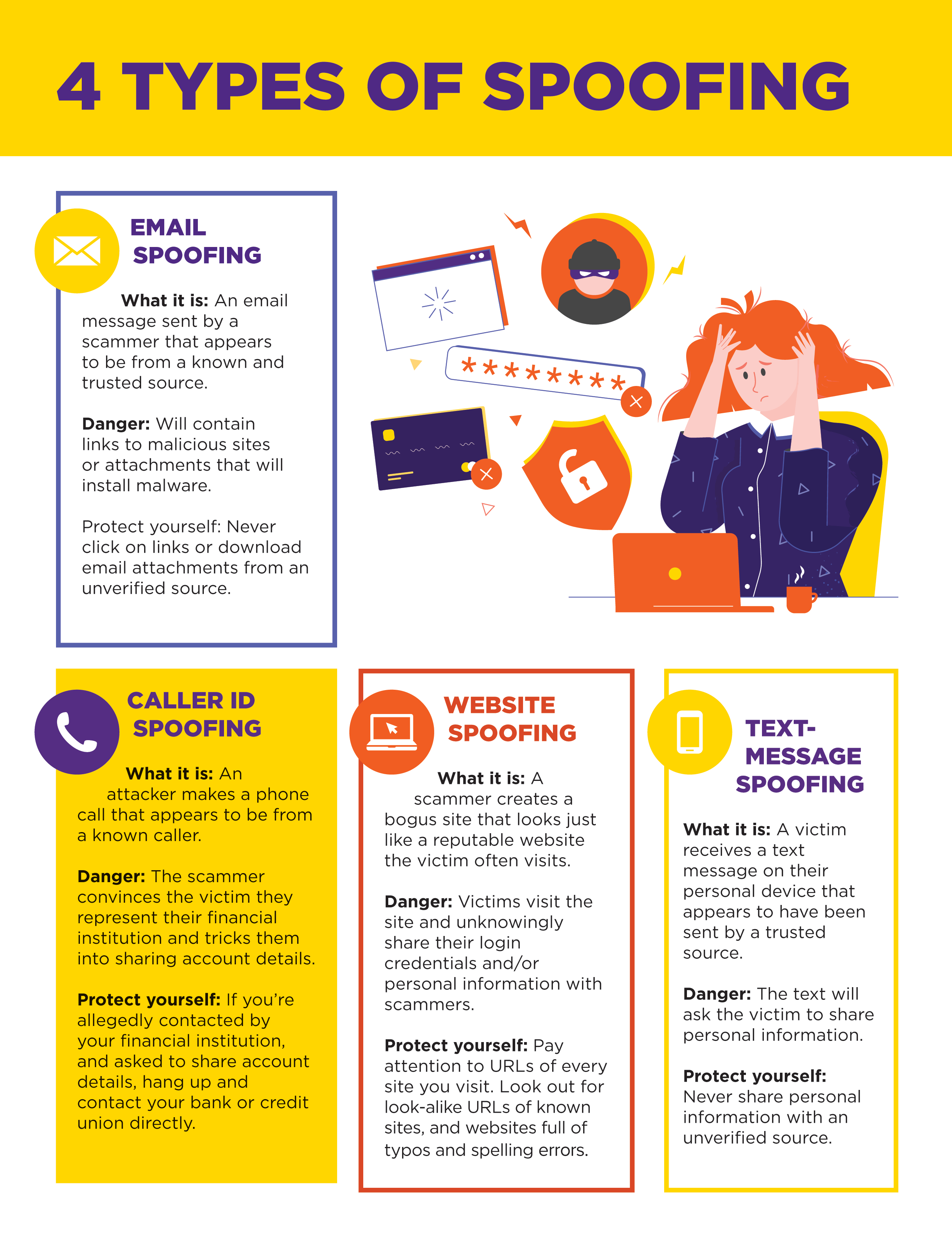 Spoofing Quorum Infographic
