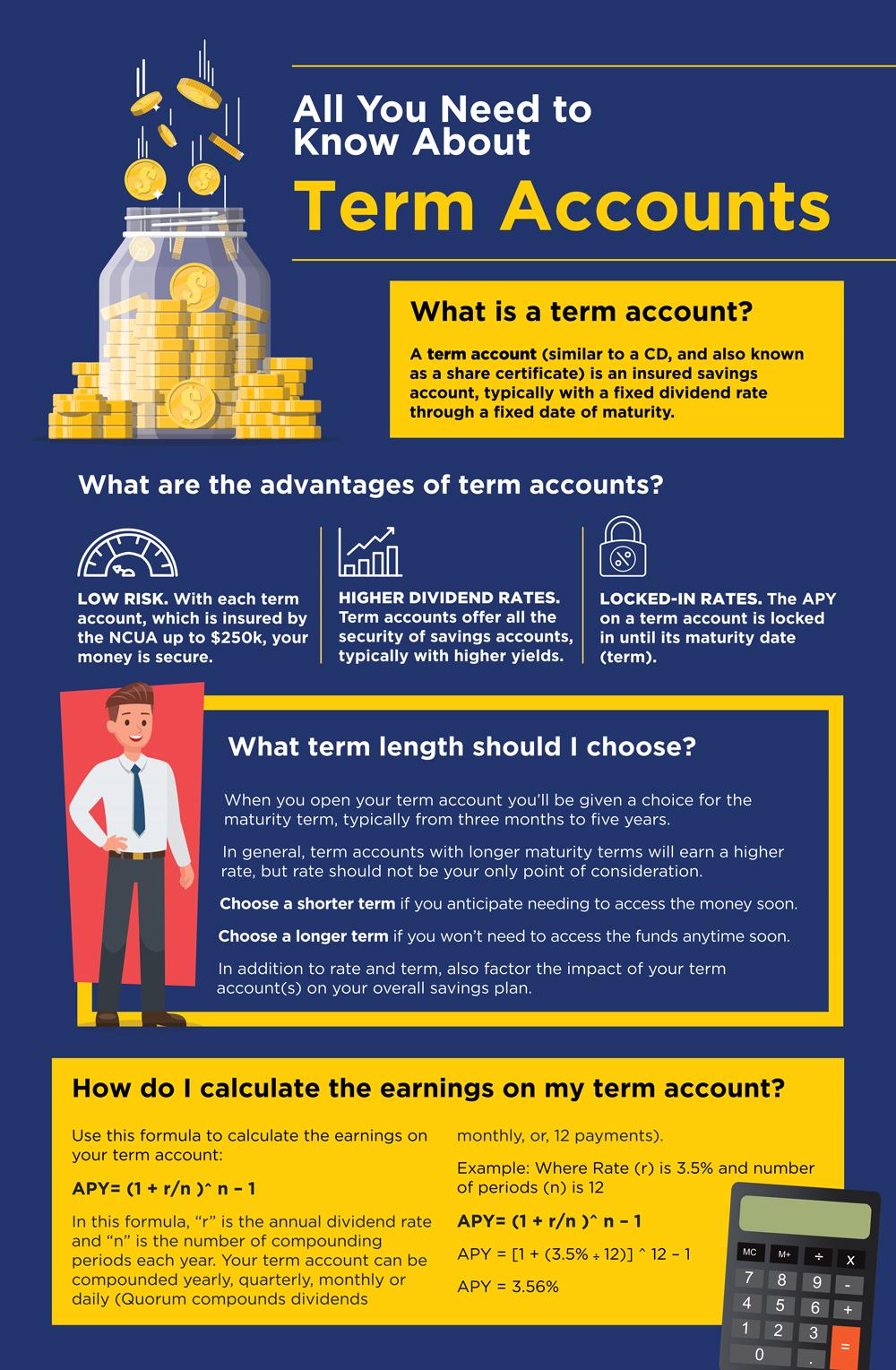 Term Account Infographic Quorum 